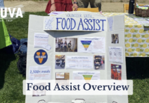 UVA Food Assist: Overview